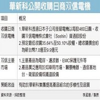 華新科公開收購日商双信電機株式會社。