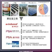 華新麗華集團及轉投資事業。資料來源: 華新麗華官網及公司年報