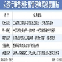 公股行庫香港財富管理業務發展重點。製表: 孫彬訓