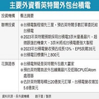 台灣積體電路製造股份有限公司的故事