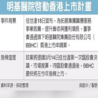 明基醫院啟動香港上市計畫 圖／經濟日報提供