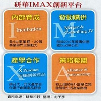 研華IMAX創新平台