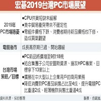 宏碁2019台灣PC市場展望