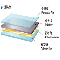 公司產品圖之一---染料系偏光板，可耐高溫高濕特性，可用於嚴苛環境