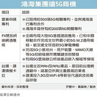 鴻海集團搶5G商機圖片
