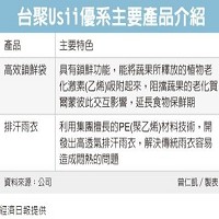台灣聚合化學品股份有限公司的故事