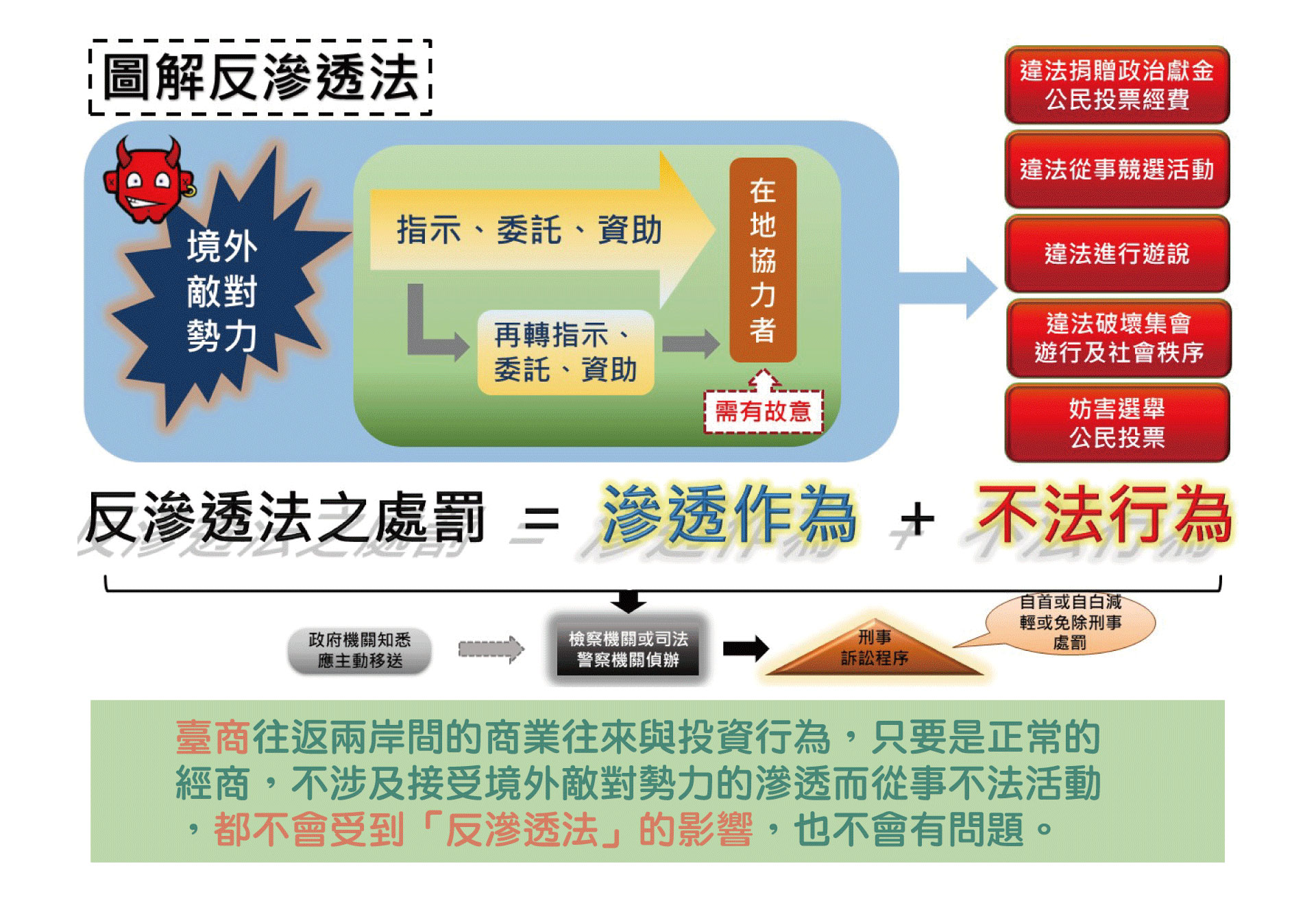 圖解反滲透法