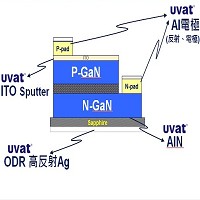 uvat 友威科技的品牌