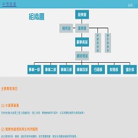 中茂能資系統整合科技股份有限公司