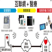 源星生醫科技股份有限公司圖片