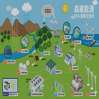 森崴能源股份有限公司