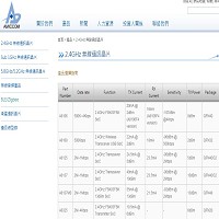 笙科電子股份有限公司