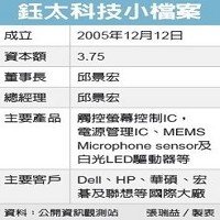 鈺太科技小檔案。經濟日報提供