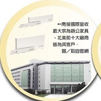 南俊國際股份有限公司的大樓外觀照片