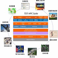 TSTI HPC Suite搭配具備先進自我監控、自我診斷、主動支援等功能之64位元Intel/AMD處理器伺服主機、超高速InfiniBand網路、平行化檔案儲存系統以及大同世界科技專業建置部署規劃及系統優化調校整合服務