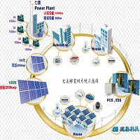 健格科技股份有限公司 