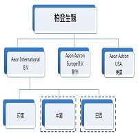 柏登生醫股份有限公司官網截圖