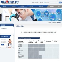 源一生物科技股份有限公司新藥產品線圖片