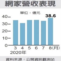 網路家庭國際資訊股份有限公司的故事