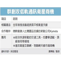 群創光電股份有限公司的故事