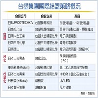 台灣塑膠工業股份有限公司的故事