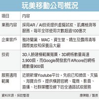 訊連科技股份有限公司的故事