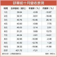 研華股份有限公司的故事