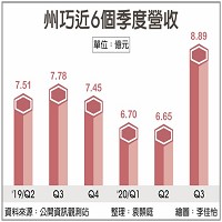州巧科技股份有限公司的故事