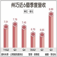 州巧科技股份有限公司的故事