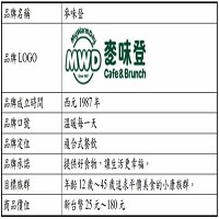 揚秦國際企業股份有限公司 (麥味登)的故事