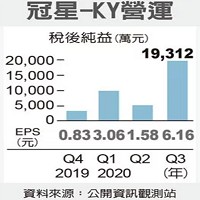 冠星集團控股有限公司的故事