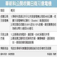 華新科技股份有限公司的故事