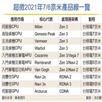 台灣積體電路製造股份有限公司的故事