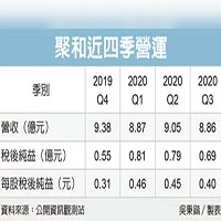 聚和國際股份有限公司的故事