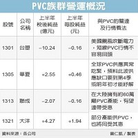 台灣塑膠工業股份有限公司的故事