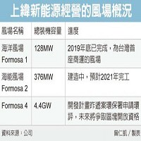 上緯國際投資控股股份有限公司的故事