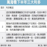 萬海航運股份有限公司的故事