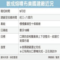 盛弘醫藥股份有限公司的故事