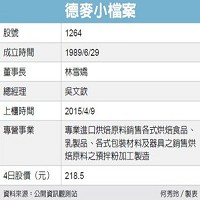 德麥小檔案。何秀玲製表