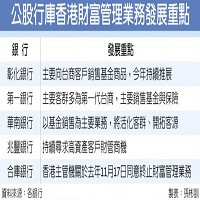 合作金庫金融控股股份有限公司的故事