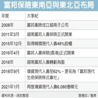 富邦金融控股股份有限公司的故事