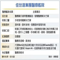 佳世達科技股份有限公司的故事