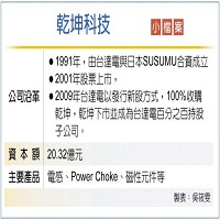 台達電子工業股份有限公司的故事