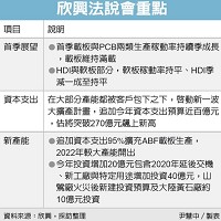 欣興法說會重點。資料來源:欣興，採訪整理。 尹慧中製表