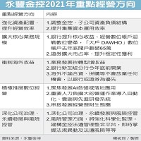 永豐金融控股股份有限公司的故事