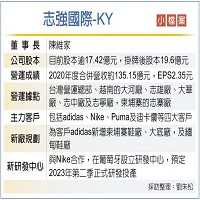 志強國際企業股份有限公司的故事