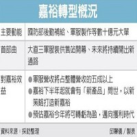 嘉裕股份有限公司的故事