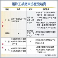 正隆股份有限公司的故事