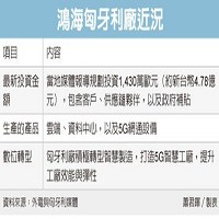 鴻海精密工業股份有限公司的故事