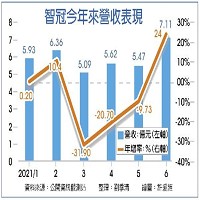 智冠科技股份有限公司的故事